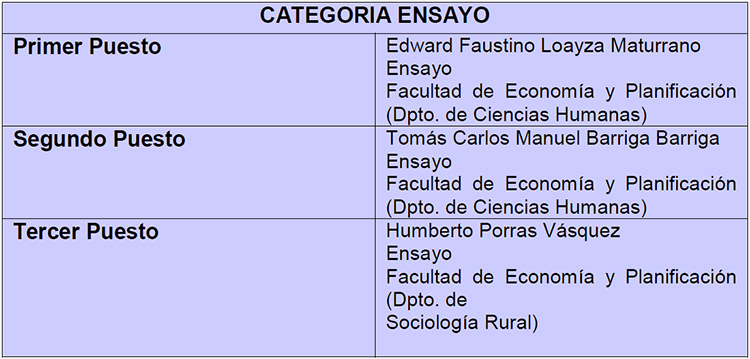 tabla participantes categoria Ensayo