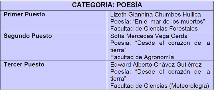 tabla participantes categoria Poesia