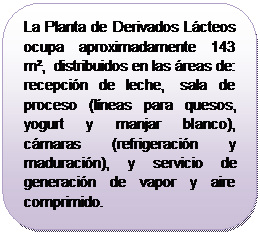 Rectángulo redondeado: La Planta de Derivados Lácteos ocupa aproximadamente 143 m², distribuidos en las áreas de: recepción de leche, sala de proceso (líneas para quesos, yogurt y manjar blanco), cámaras (refrigeración y maduración), y servicio de generación de vapor y aire comprimido.