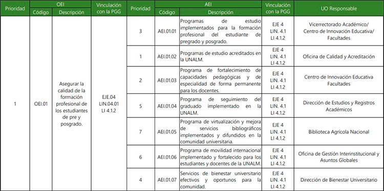 cuadro de nota