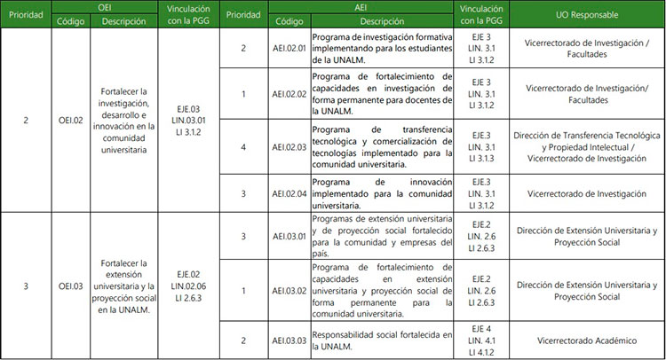 cuadro de nota