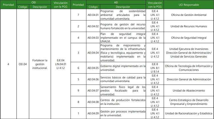 cuadro de nota