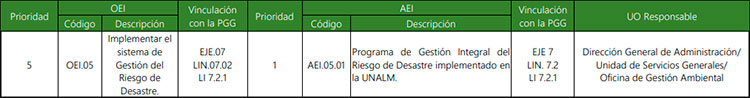cuadro de nota