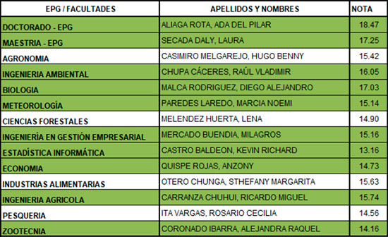 cuadro primeros puestos