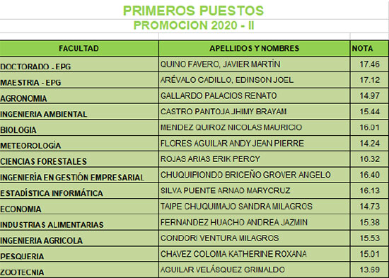 cuadro primeros puestos