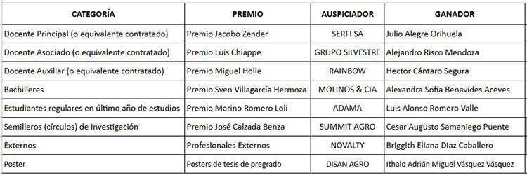 empresas auspiciadoras